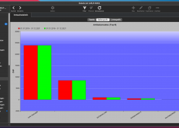 Verkaufsstatistik shakehands Kontor Darkmodus