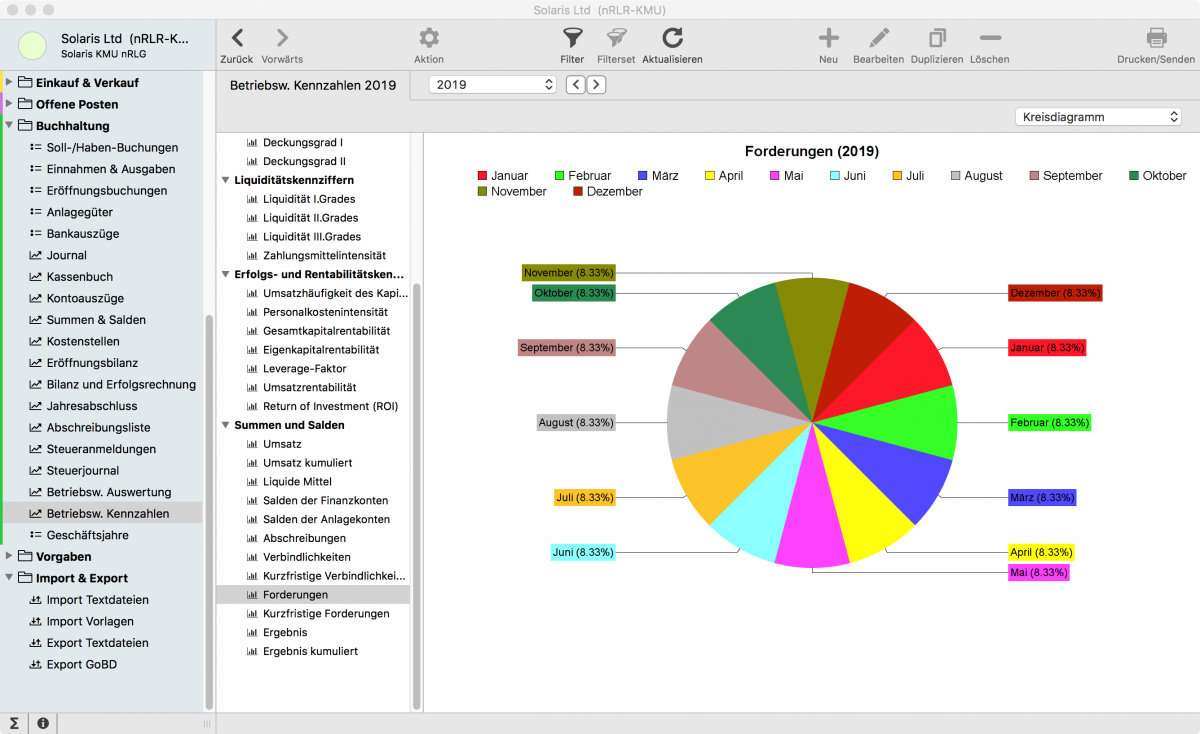 BWA-Kennzahlen Liquiditätsdiagramm