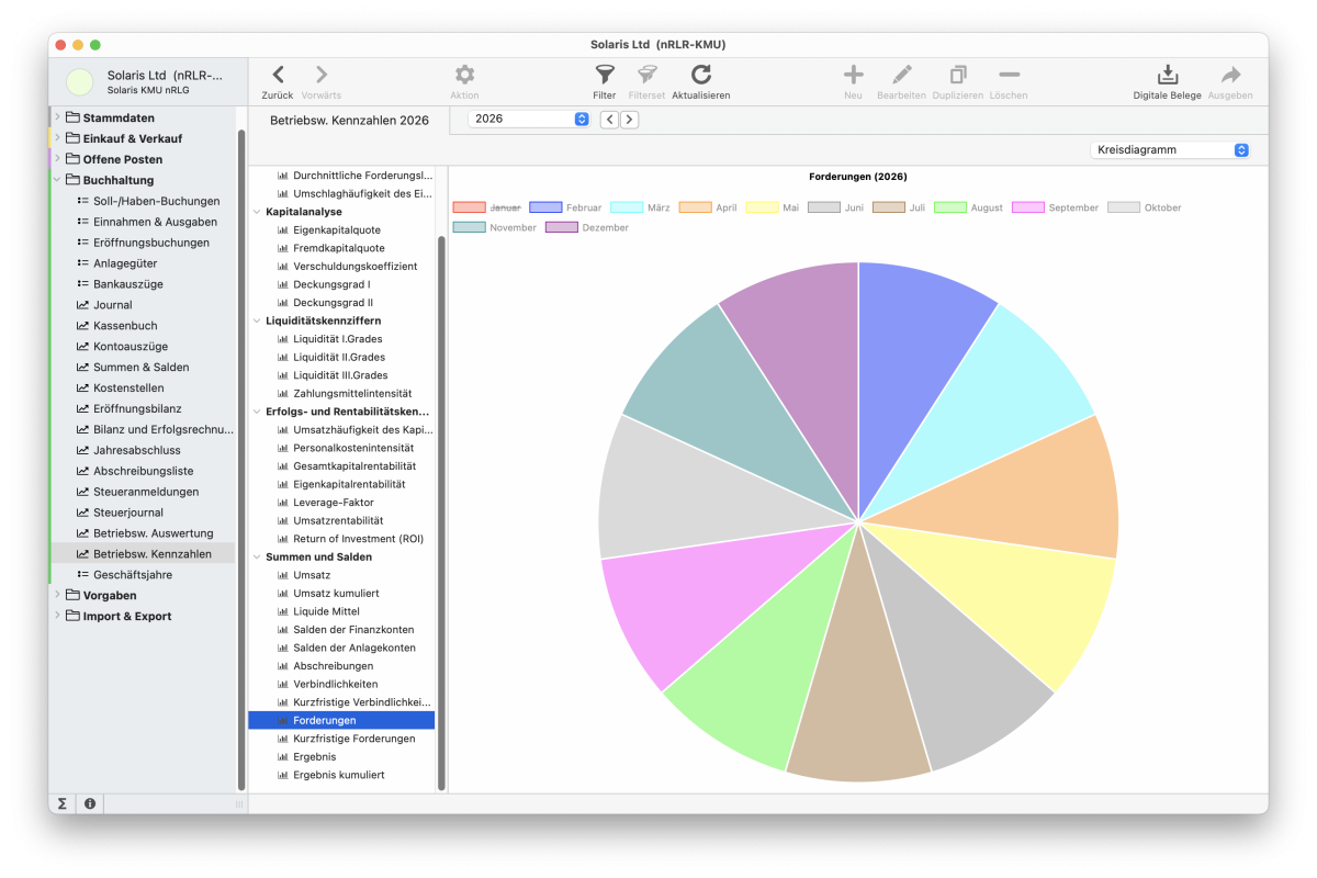 Auswertungen können alle – tagesaktuelle Finanzberichte Auswertungen können alle – tagesaktuelle Finanzberichte